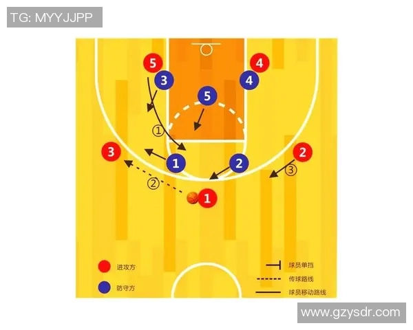 深入分析成都篮球队独特的进攻策略与战术特点