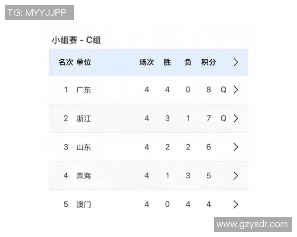 广州乒乓球队在联合会杯积分榜上以76分稳居第一名展现强劲实力